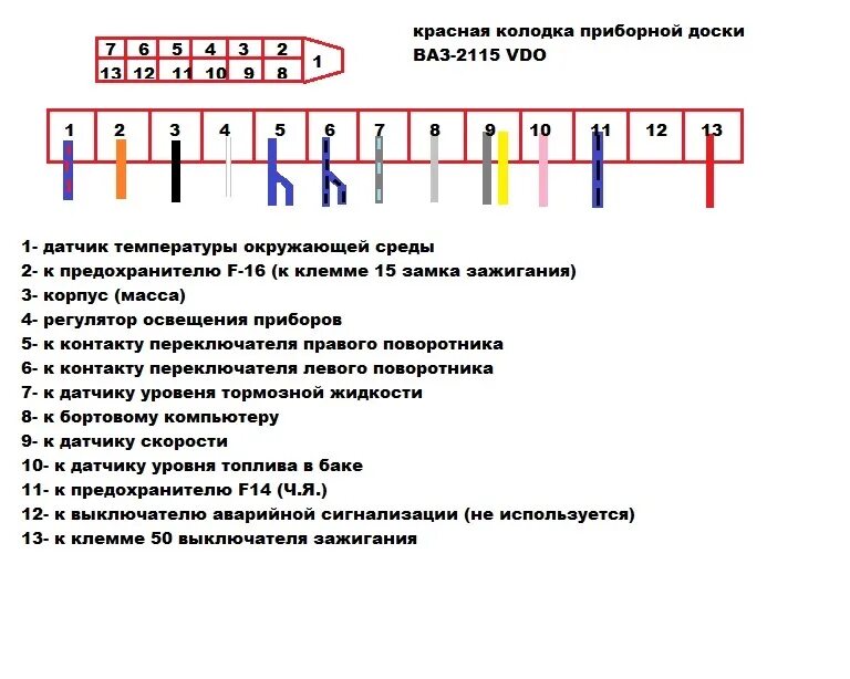 Распиновка блока 2115 Распиновка бортового компьютера ваз 2115 - 85 фото