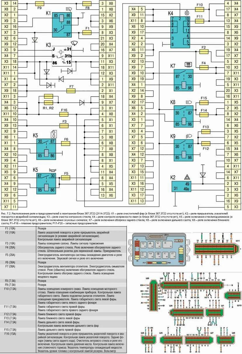 Распиновка блока 2115 Распиновка блока предохранителей ваз 2114 инжектор 60 фото - KubZap.ru