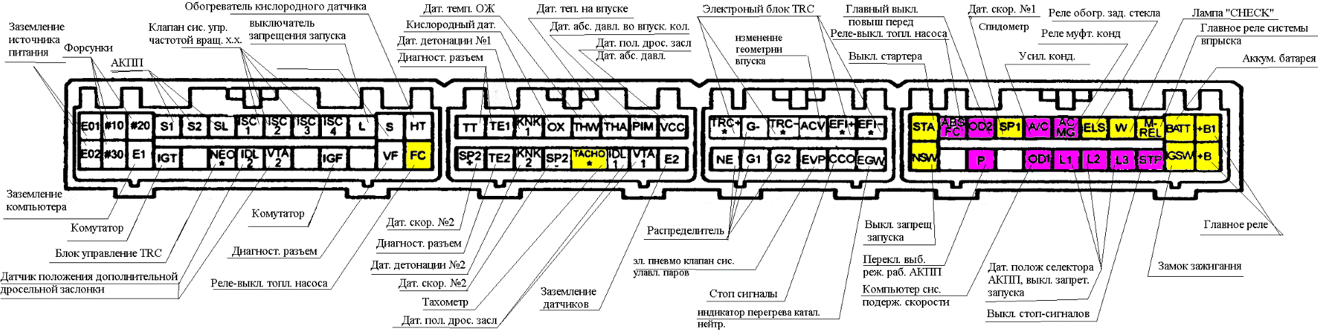 Распиновка блока Мутируем ч.4 Проводка - ГАЗ 24, 2,5 л, 1984 года тюнинг DRIVE2