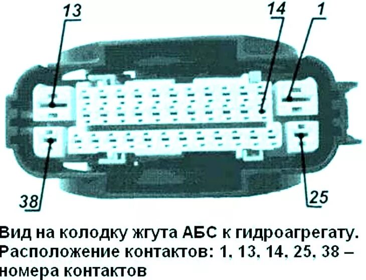 Распиновка блока абс Схема блока предохранителей и реле под капотом на Газелях с инжекторным и карбюр