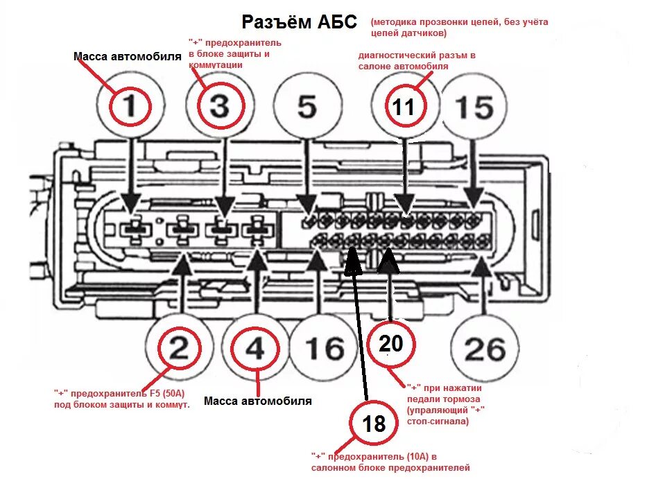 Распиновка блока абс Неисправность ABS (ABS BOSH 8.0).Часть 2 Определение причины. - Renault Megane I