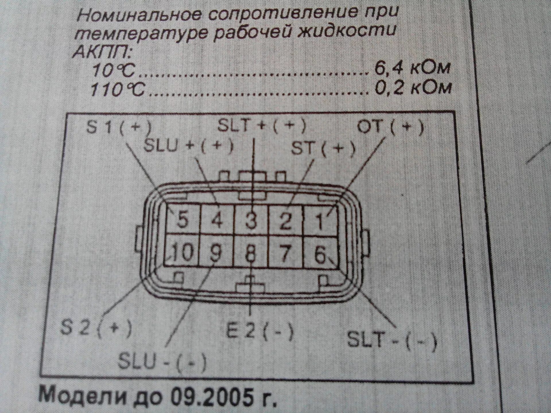 Распиновка блока акпп Соленоиды акпп - Сообщество "Swappers" на DRIVE2