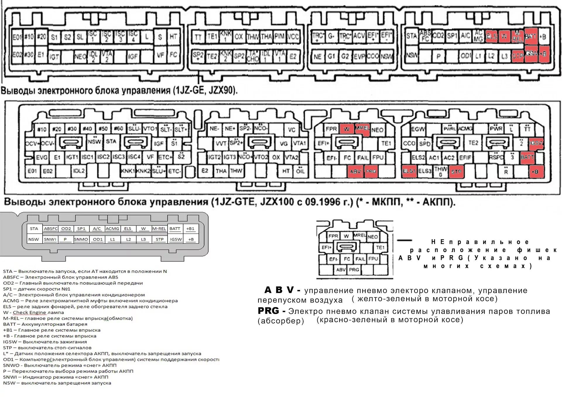 Распиновка блока акпп Подключение проводки 1jz-ge --- 1jz-gte vvti (ИНСТРУКЦИЯ!) - Toyota Mark II (90)