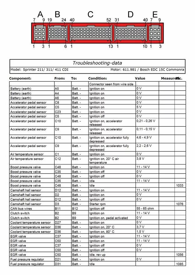 Распиновка блока bosch Контент Alex_k - Страница 5 - Форум автомастеров carmasters.org