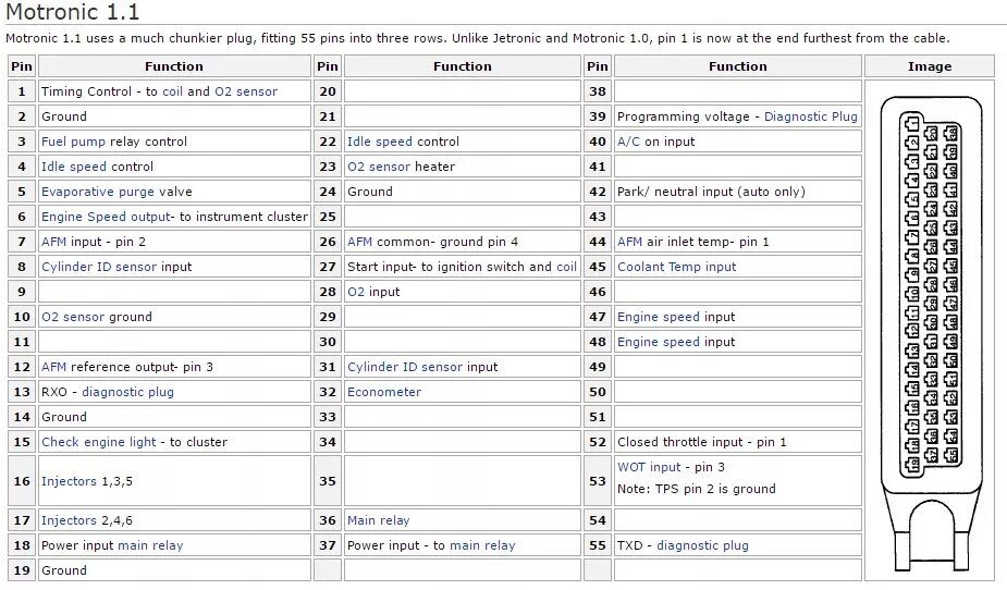 Распиновка блока бош ECU-s Pinouts: Jetronic, M1.0, M1.1, M1.3, M1.7 - DRIVE2