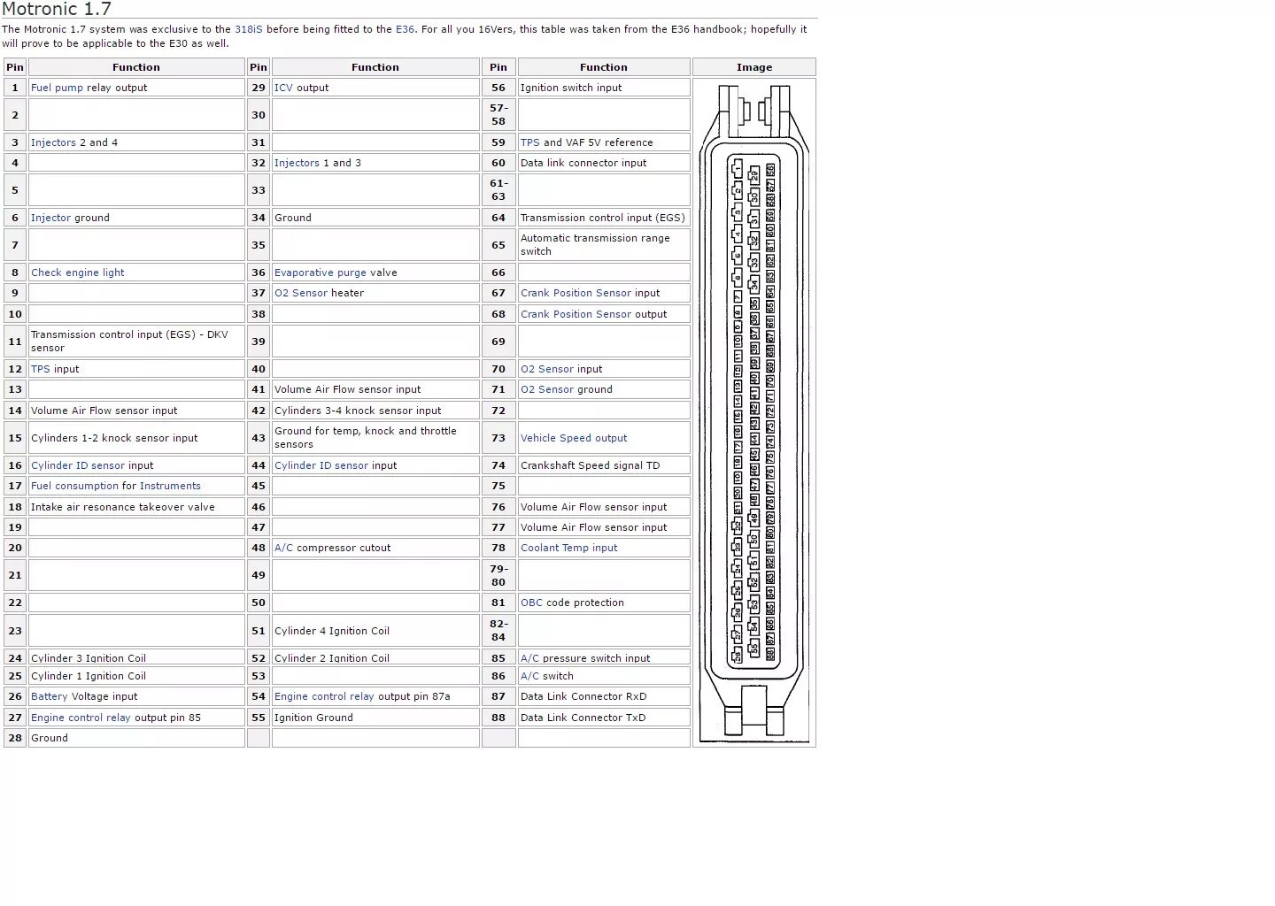 Распиновка блока бош ECU-s Pinouts: Jetronic, M1.0, M1.1, M1.3, M1.7 - DRIVE2