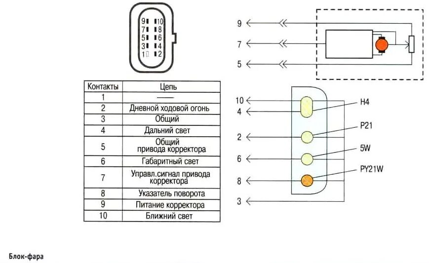 Распиновка блока фар 1.Оранжевые ходовые огни - ГАЗ Газель Next, 2,8 л, 2015 года своими руками DRIVE