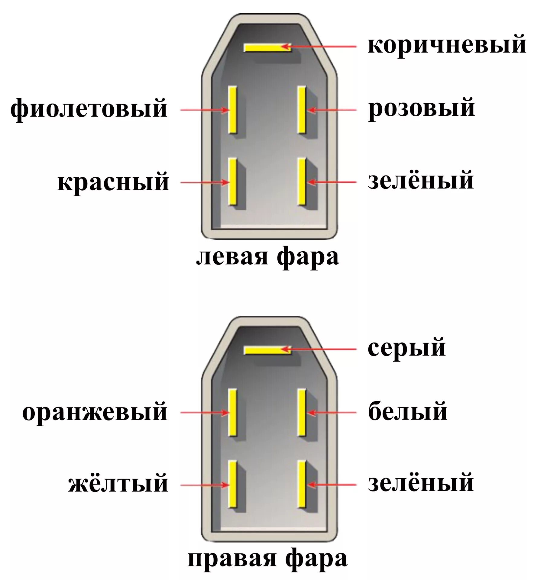 Распиновка блока фар Электрический корректор фар - Lada 2114, 1,6 л, 2009 года электроника DRIVE2