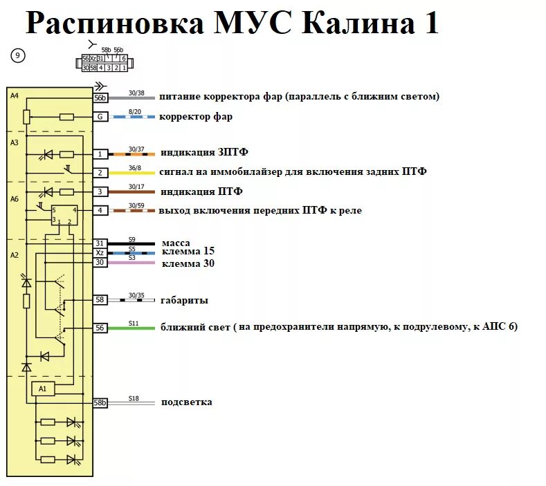 Распиновка блока калина 1 Электросхемы автомобилей ВАЗ подробно Часть 1 - DRIVE2