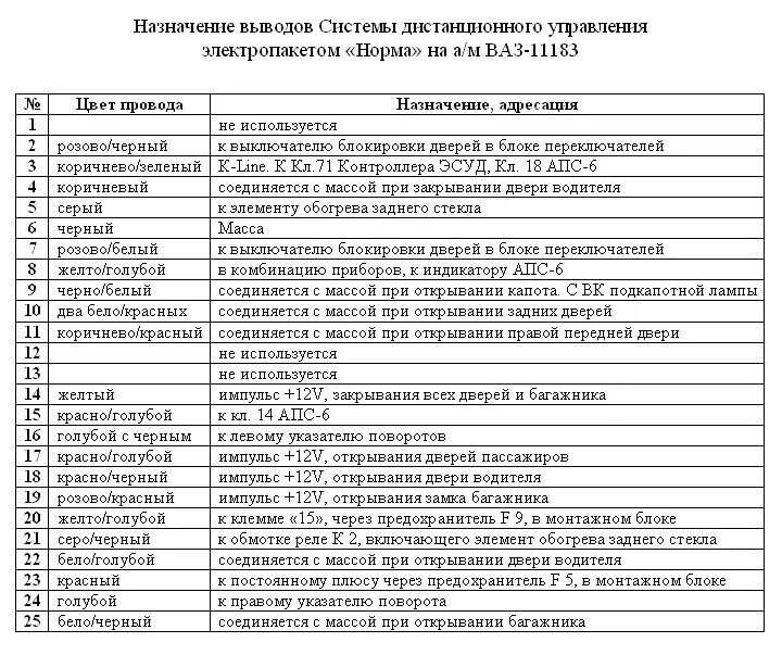 Распиновка блока калина 1 Установка Активатора с блоком электропакетом "Норма". - Lada Калина хэтчбек, 1,4