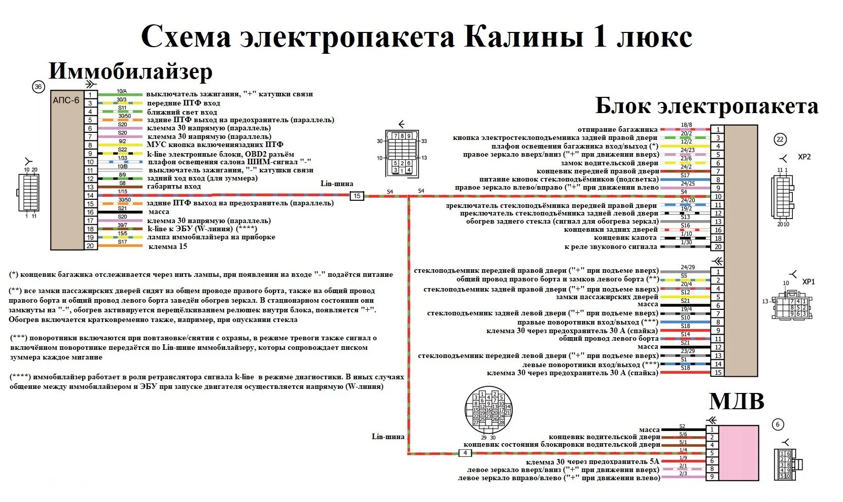 Распиновка блока калина 1 Электросхемы автомобилей ВАЗ подробно Часть 1 - DRIVE2