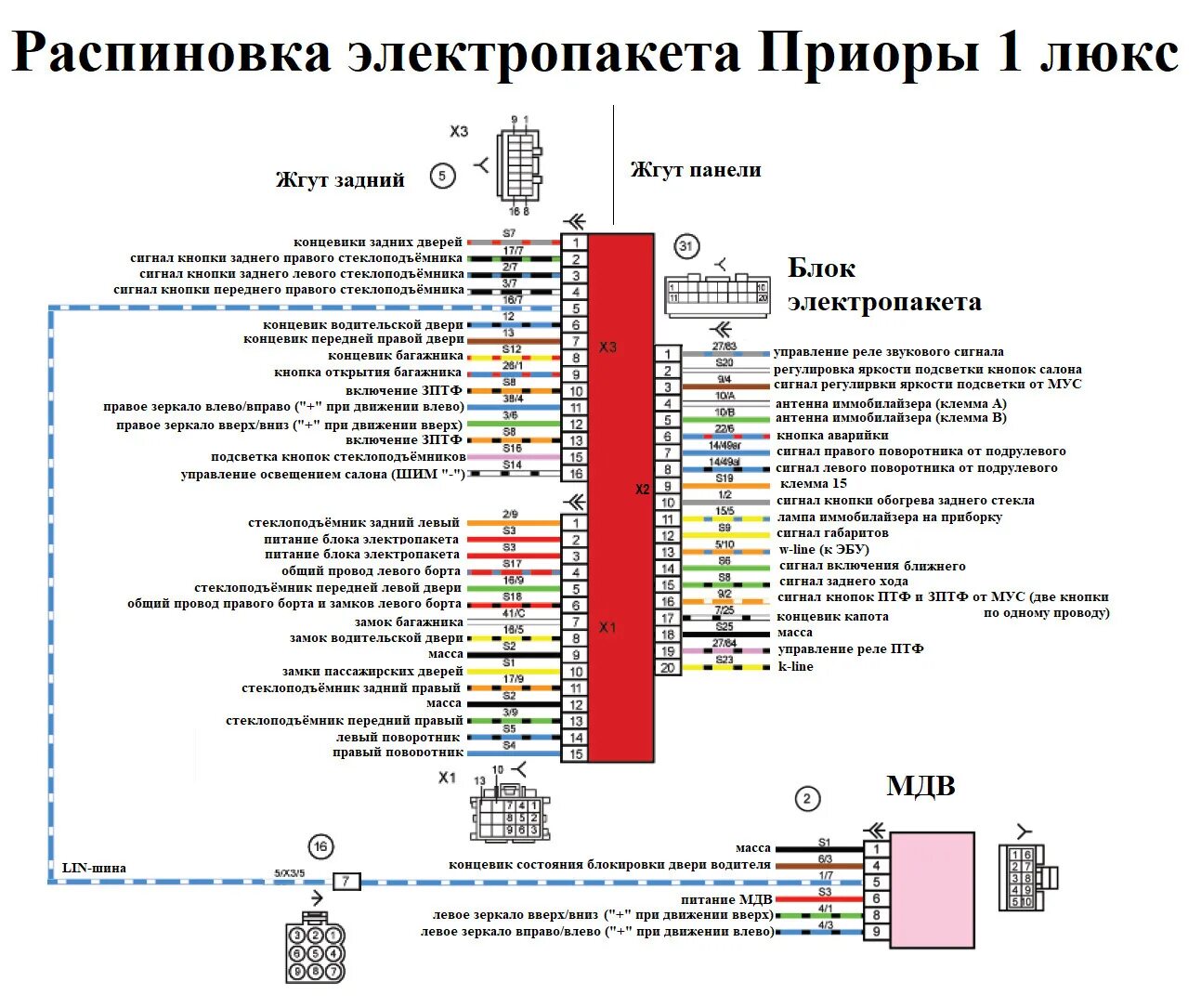 Распиновка блока калина БУС (блок управления стеклоподъемниками) Гранта - Сообщество "Лада 2110, 2111, 2