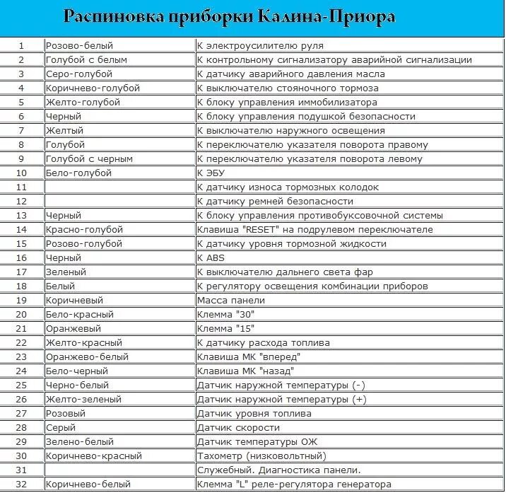 Распиновка блока калина Приборка приора в 2114 часть1. - Lada 2114, 1,6 л, 2007 года тюнинг DRIVE2