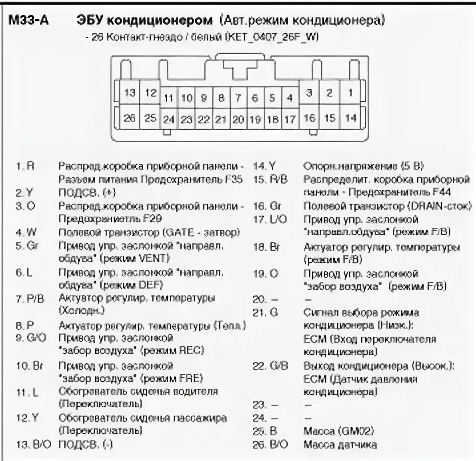 Распиновка блока климата Самостоятельная установка климат-контроля Ч.3 распиновка колодок - Hyundai Solar