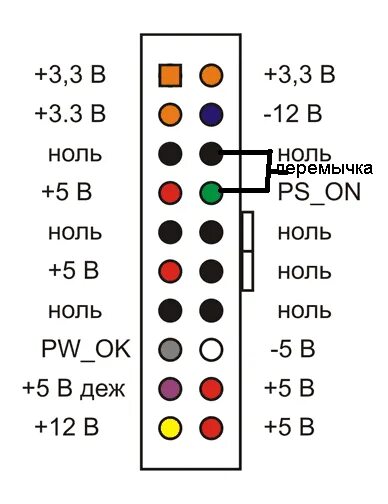 Распиновка блока питания компьютера Ответы Mail.ru: как запустить блок питания, не подключая его к мат. плате?