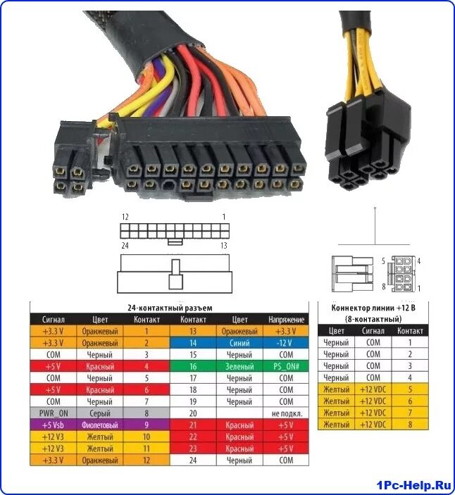 Распиновка блока питания пк Напряжения бп компьютера: найдено 78 изображений
