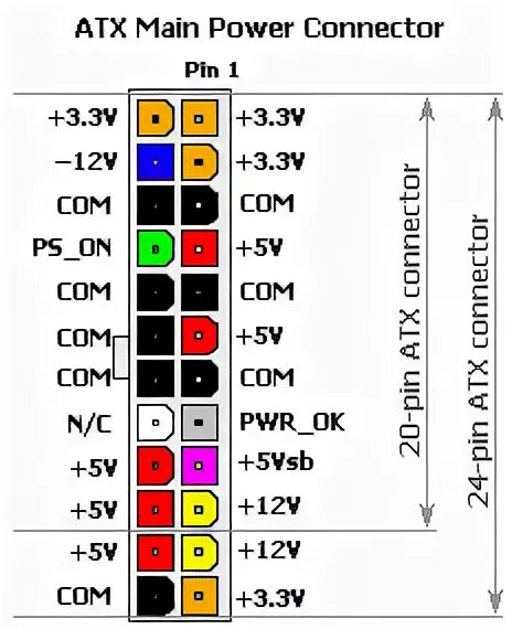 Распиновка блока питания пк 20 vs 24 pin ATX connector - Connectors - Vladlog - Участники - Фотогалерея iXBT