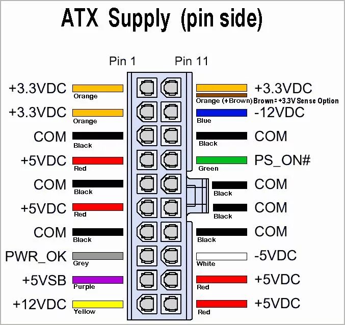 Распиновка блока питания пк pc power color code - Google Search Электроника, Электронная схема, Принципиальн