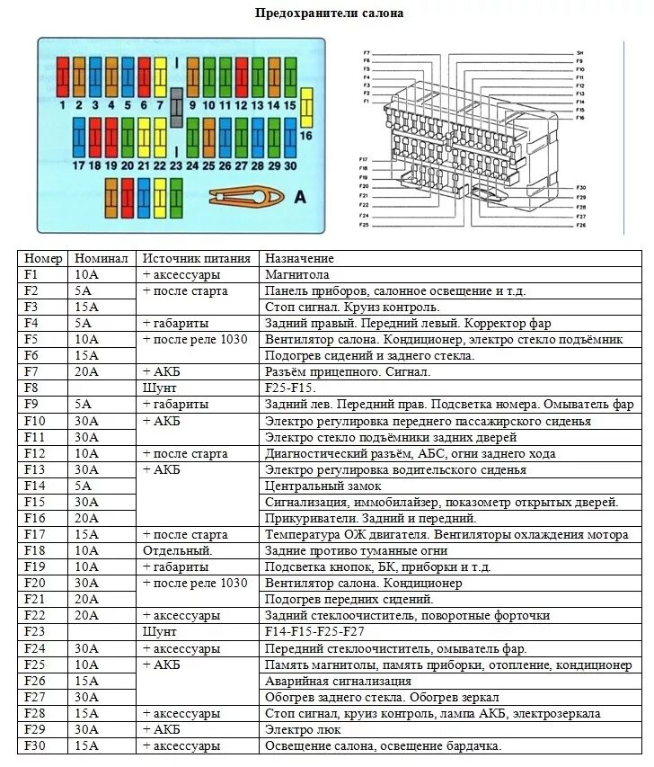 Самая понятная схема по монтажному блоку с обозначениями (ВАЗ 2113-2115) - Lada 