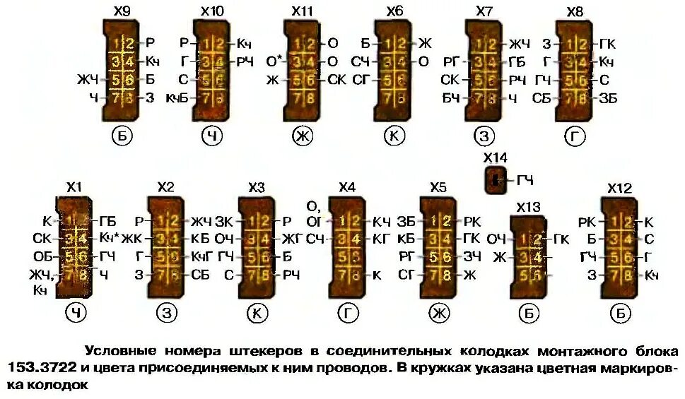 Распиновка блока предохранителей 2107 Блок предохранителей и реле ваз 2107 инжектор и карбюратор: расшифровка схем