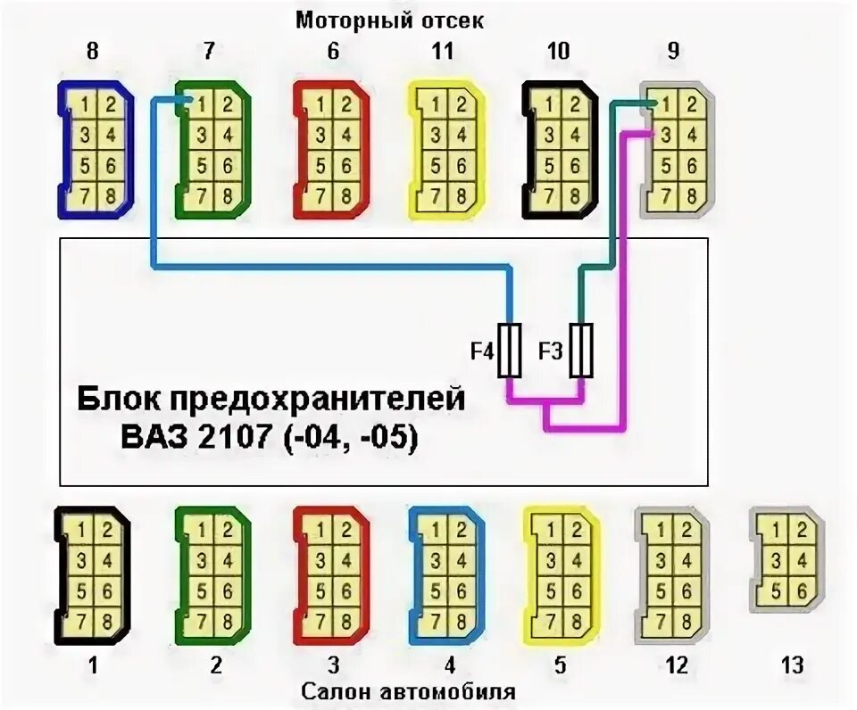 Распиновка блока предохранителей 2107 Бортжурнал Lada 2105