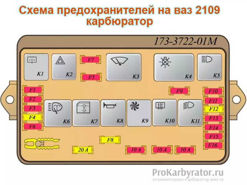 Распиновка блока предохранителей 2109 Схема предохранителей на ваз 2109 карбюратор