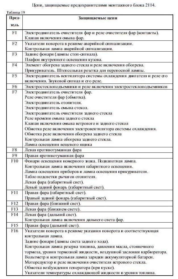 Распиновка блока предохранителей 2114 Данные о монтажном блоке ВАЗ 2114 - DRIVE2