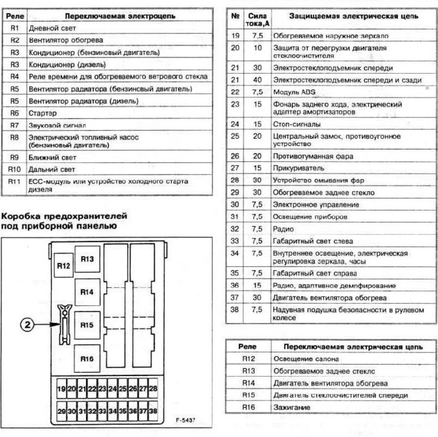Распиновка блока предохранителей форд Может комуто пригодится…схема предохранителей - Ford Mondeo II, 1,8 л, 1997 года