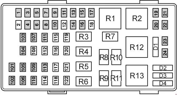 Распиновка блока предохранителей форд Ford Transit (2000 - 2006) - fuse box diagram - Auto Genius