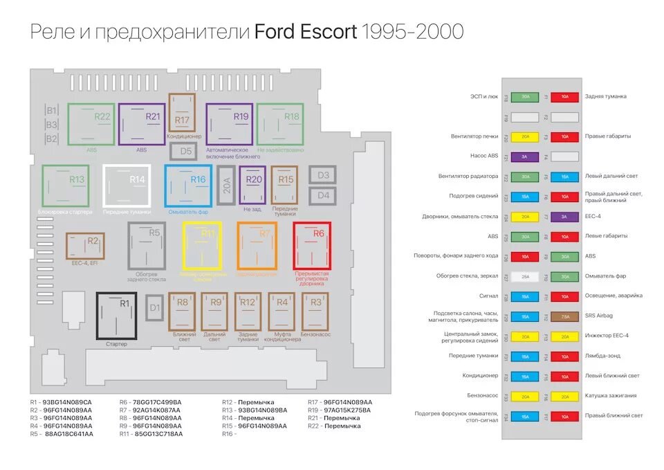 Распиновка блока предохранителей форд Схема предохранителей и реле - Ford Escort Mk6, 1,6 л, 1996 года другое DRIVE2