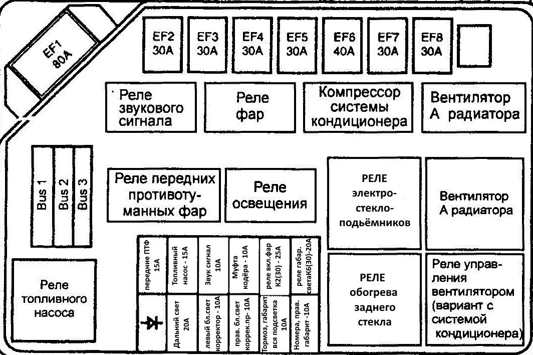 Распиновка блока предохранителей под Обновил тапки и установка фаркопа и мелочи - Daewoo Lanos, 1,6 л, 2007 года аксе