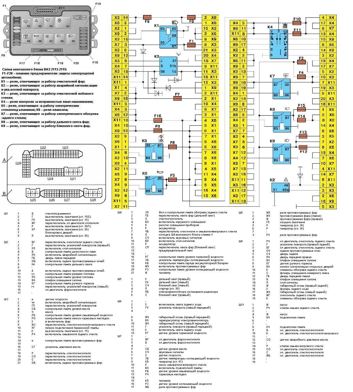 Распиновка блока предохранителей под Самая понятная схема по монтажному блоку с обозначениями (ВАЗ 2113-2115) - Lada 
