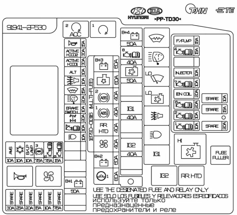 Распиновка блока предохранителей под капотом Схема блока предохранителей и реле под капотом Киа Соренто 2 (Вариант 2) - Блок 