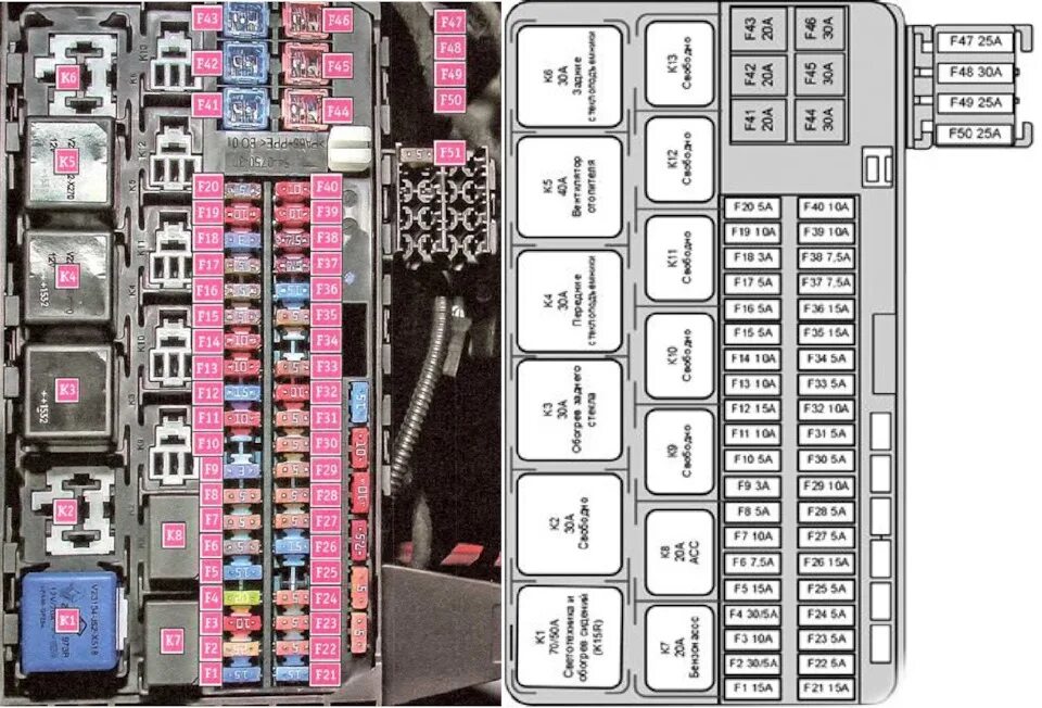 Распиновка блока предохранителей под капотом СНОВА ПРОПАЛ БЛИЖНИЙ, ГДЕ ИСКАТЬ ПРЕДОХРАНИТЕЛИ? - Lada Vesta, 1,6 л, 2018 года 