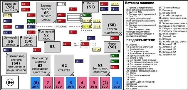 Распиновка блока предохранителей под капотом Замена предохранителя - KIA Spectra, 1,6 л, 2007 года электроника DRIVE2