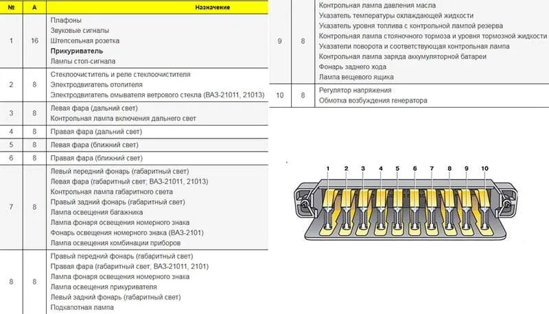 Распиновка блока предохранителей ваз Блок предохранителей ваз 2106 схема 59 фото - KubZap.ru