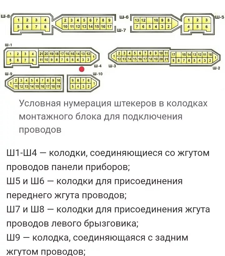 Распиновка блока предохранителей ваз Блок предохранителей 2114 - Lada 2108, 1,3 л, 1988 года просто так DRIVE2