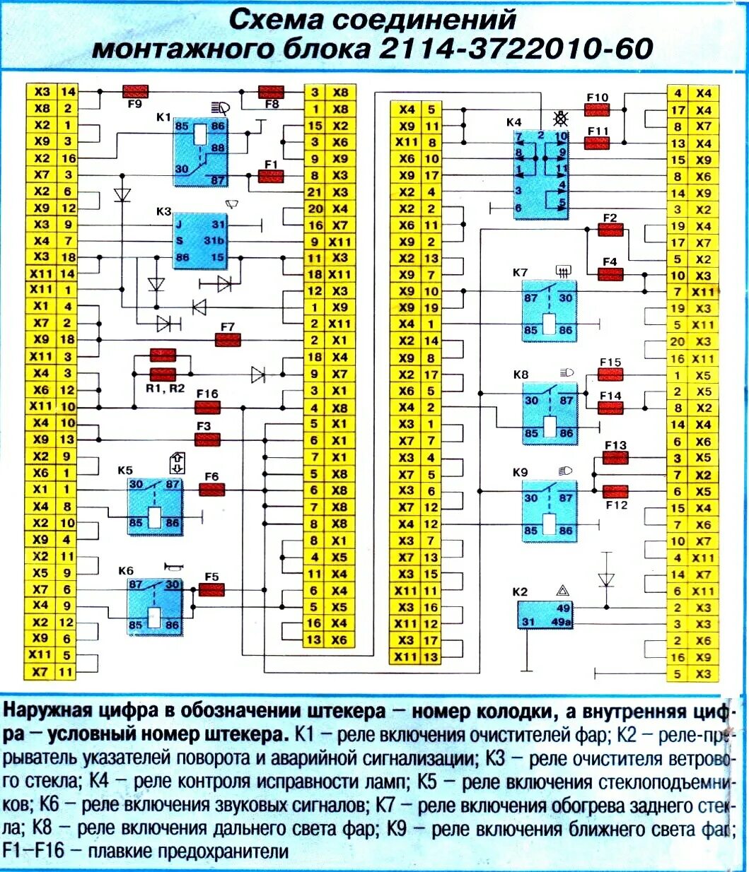 Самая понятная схема по монтажному блоку с обозначениями (ВАЗ 2113-2115) - Lada 