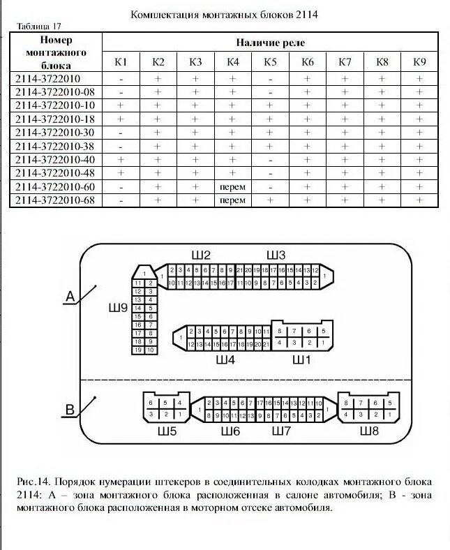 Распиновка блока предохранителей ваз 2114 комплектация монтажного блока 2114 - Сообщество "ВАЗ: Ремонт и Доработка" на DRI