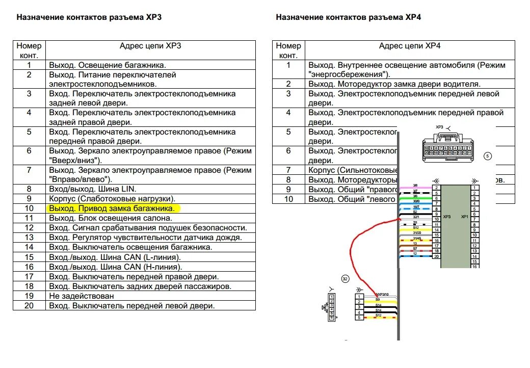 Распиновка блока приора Доп кнопка открытия багажника - Lada Приора седан, 1,6 л, 2014 года тюнинг DRIVE