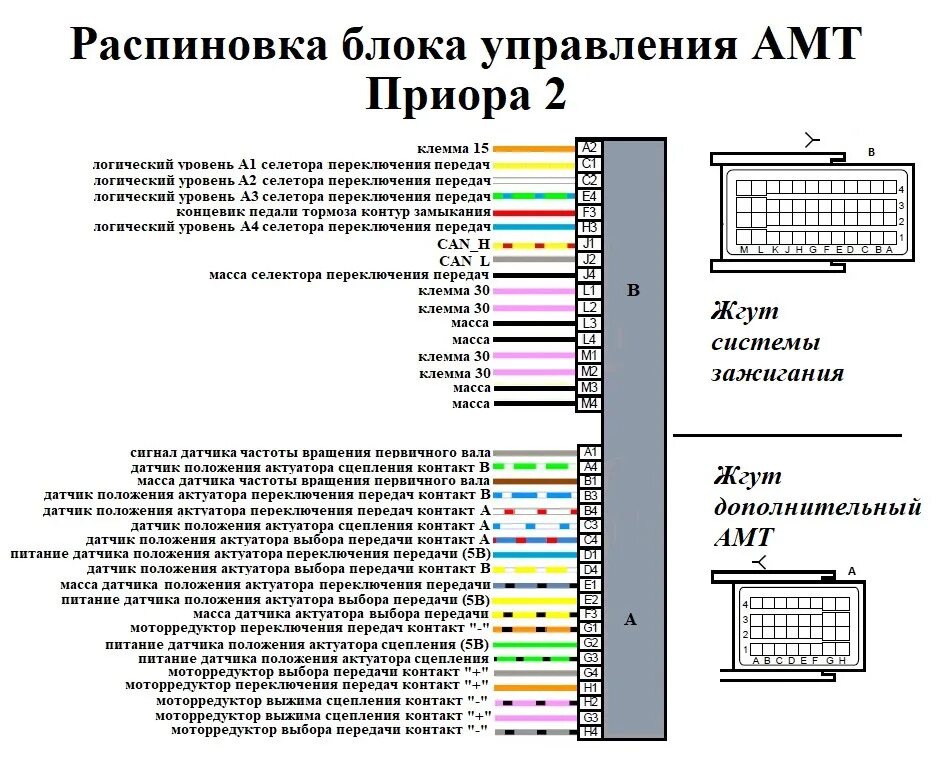 Распиновка блока приора Электросхемы автомобилей ВАЗ подробно Часть 4. Пополняемая запись - DRIVE2