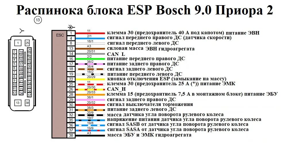 Распиновка блока приора Электросхемы автомобилей ВАЗ подробно Часть 3 - DRIVE2