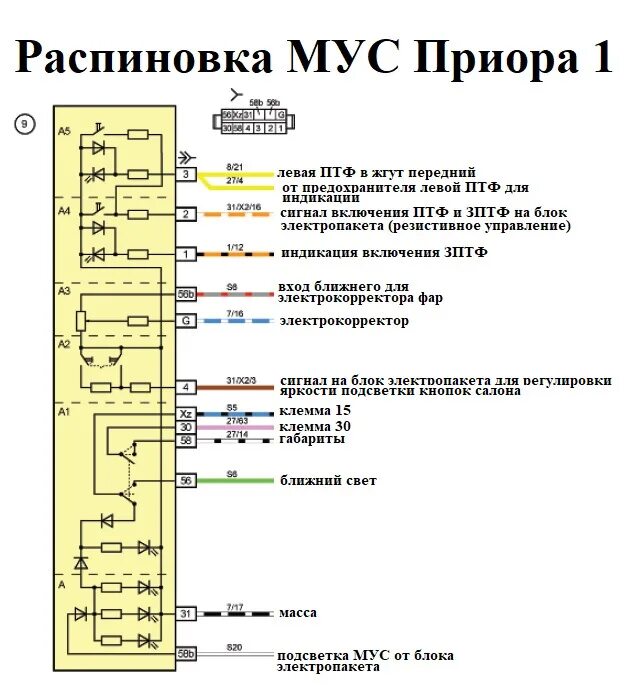 Распиновка блока приора Электросхемы автомобилей ВАЗ подробно Часть 2 - DRIVE2