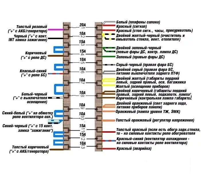 Распиновка блока реле и предохранителей Панель предохранителей 2101+евроблок - Lada 2101, 1,2 л, 1974 года электроника D