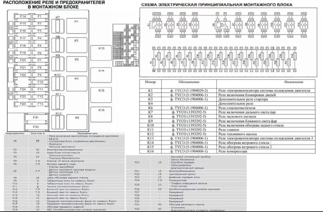 Распиновка блока реле и предохранителей Предохранители ваз гранта 59 фото - KubZap.ru