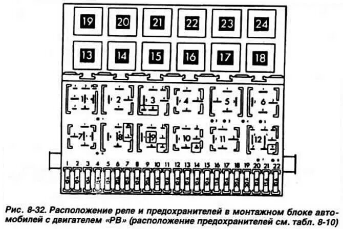 Распиновка блока реле и предохранителей Volkswagen Passat 1988-1996: Mounting block (Electrical equipment / Lighting and