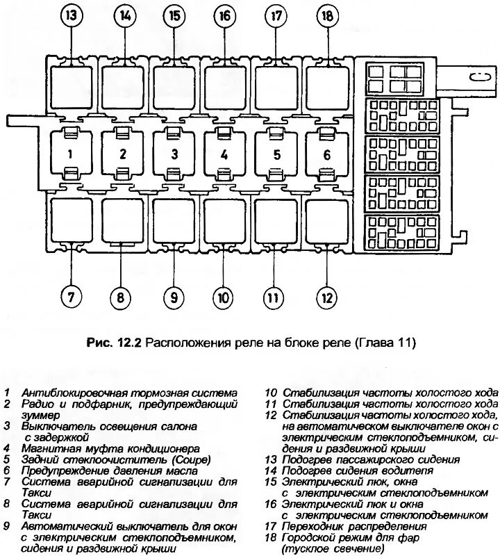 Распиновка блока реле и предохранителей Fuses and relays - general description (Audi 80 B3, 1986-1991, petrol / Electric