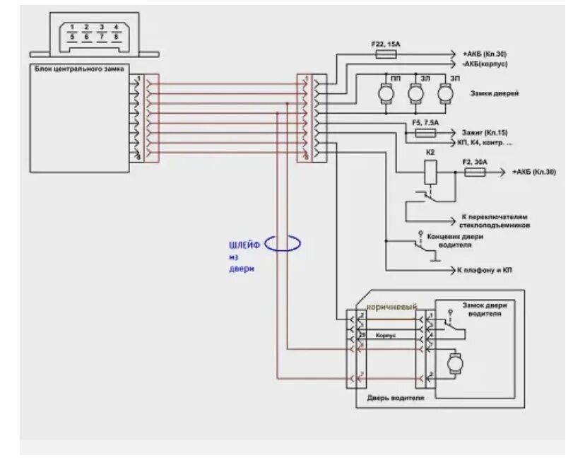 Распиновка блока центрального замка Подключение цз от гранты - Lada 2115, 1,5 л, 2001 года тюнинг DRIVE2