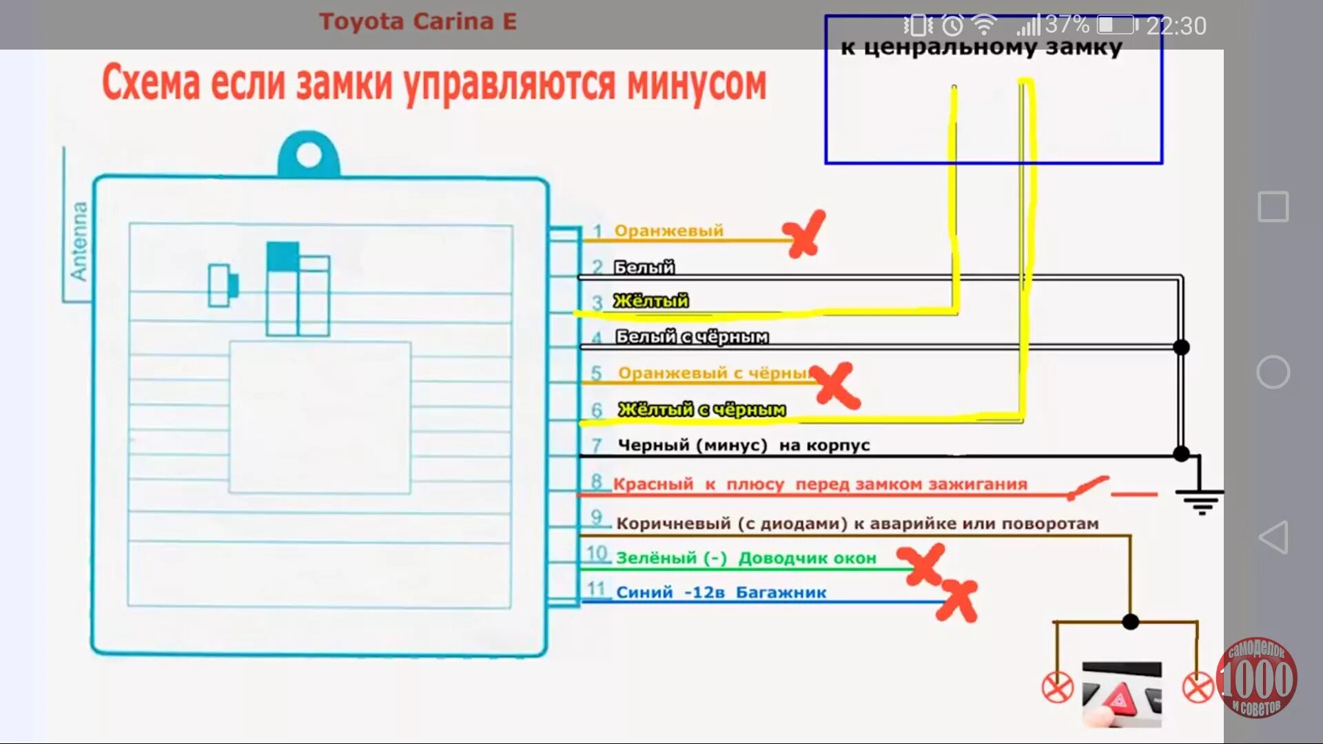 Распиновка блока центрального замка Установка системы дистанционного управления центральным замком. - Renault Laguna