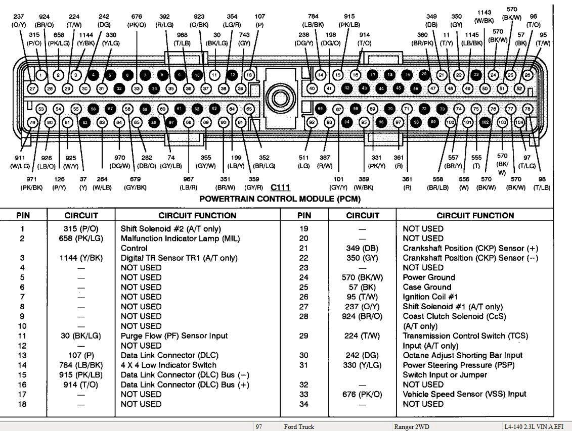 Распиновка блока управления двигателем 98 Ford ranger wiring diagram in 2023 Ford ranger, Ranger, Ford